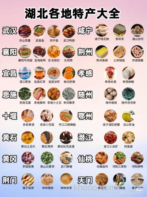 湖北人爱吃什么？