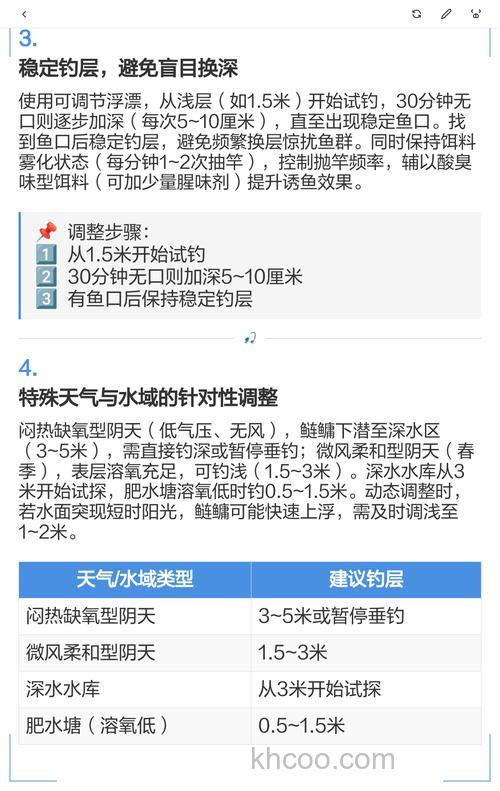 钓鲢鳙是晴天还是阴天好？