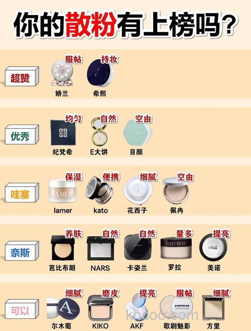 麝香粉配饵比例？