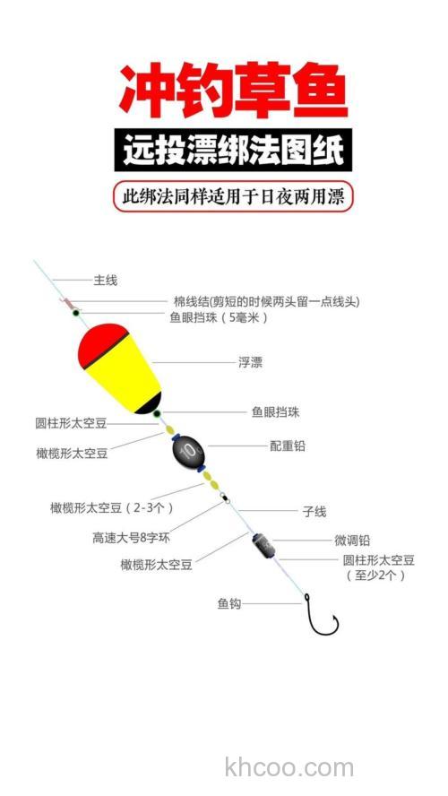 常用的三种草鱼钓法，钓法、用饵思路上的探讨