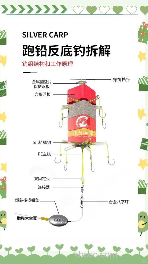反底钓鲢鳙线组制作方法大全