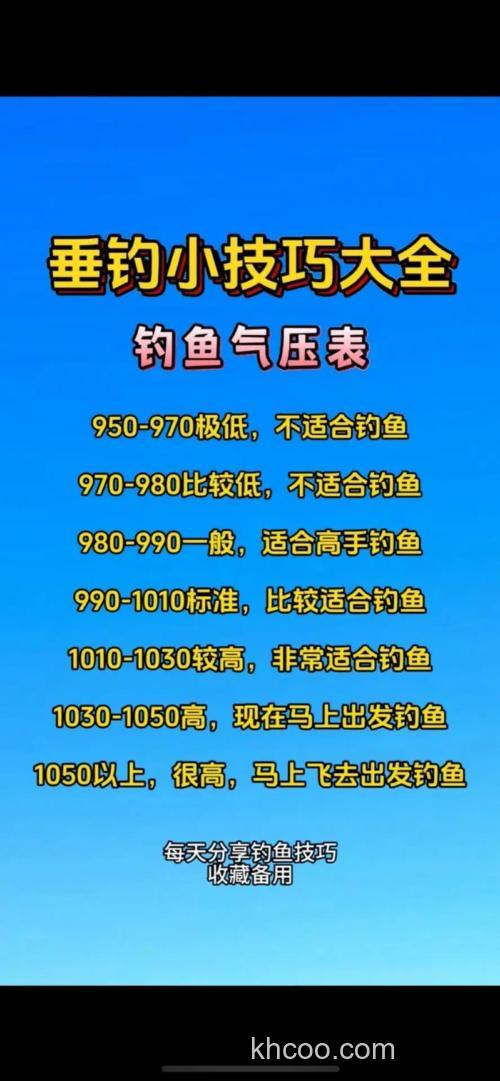老钓手揭秘：春季钓鱼必看天气、气压、温度三大法则！新手避开这些坑，鱼获翻倍！