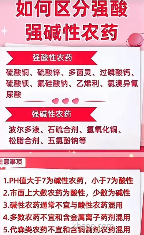 小药绿水和果酸区别？