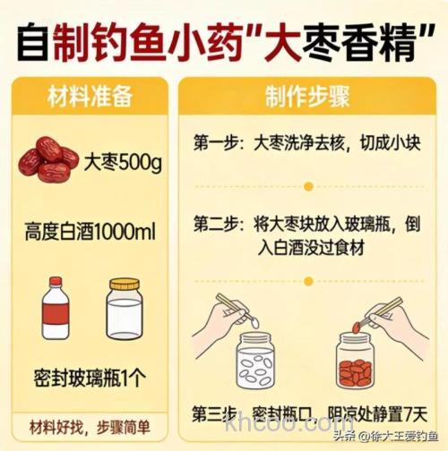 钓鱼使用香精的方法