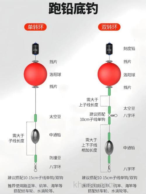 冬钓大板鲫的组合钓法是什么？