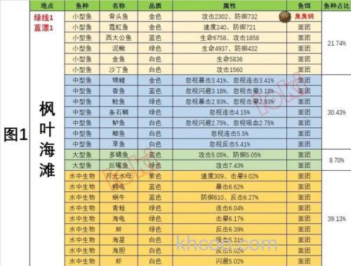 疯狂骑士团水黾饵有什么用？