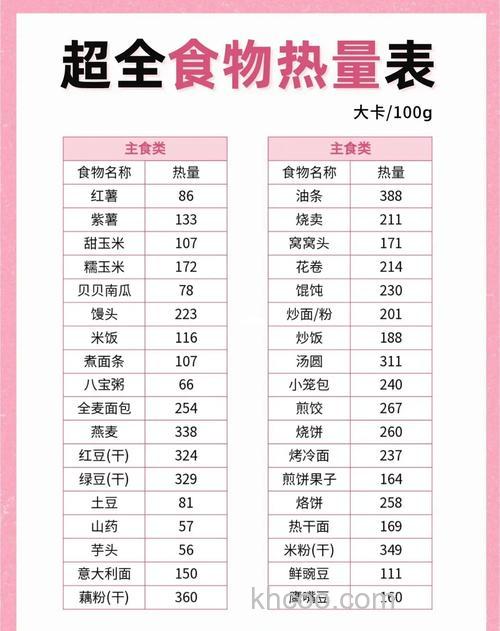 食物热量排行榜？