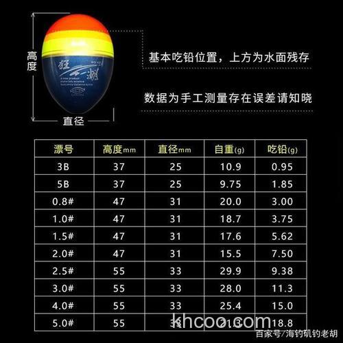 海钓巨型浮漂如何选择？掌握这几点，轻松提升中鱼率