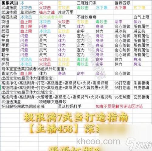 天龙八部中级配方？