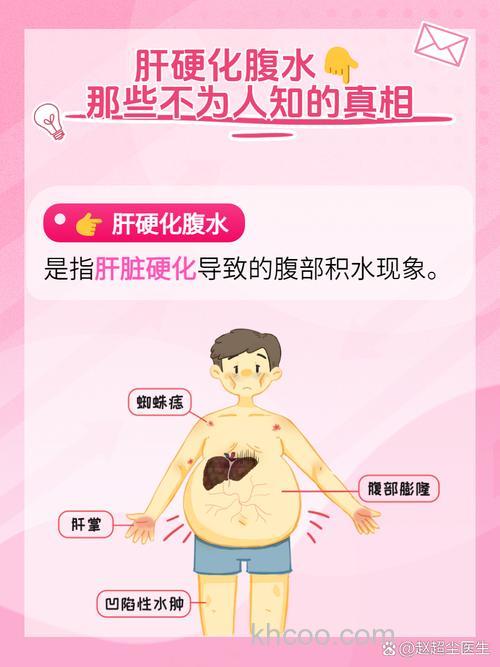 干更化。腹水。腹胀有什么现象？