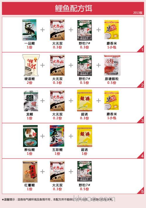 化氏鲤鱼饵料配方？