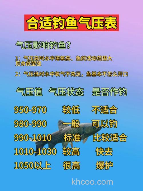 钓鱼气压低好还是气压高好？