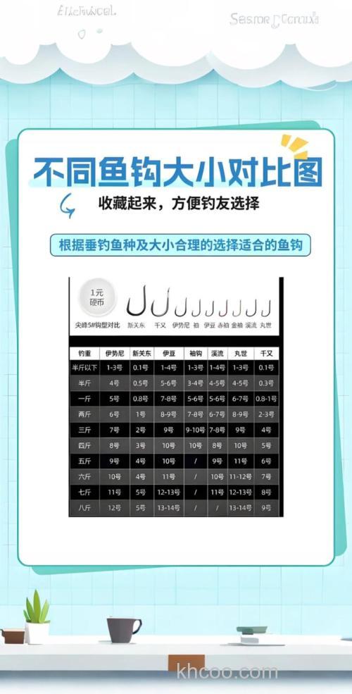 黑坑一斤左右鲫鱼用几号钩