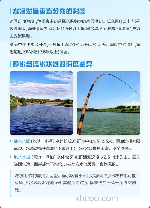 水温对冬季钓鱼的影响有哪些表现？