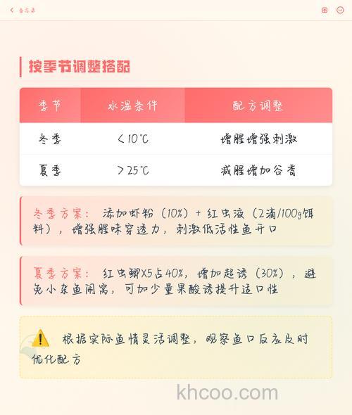 红虫鲫的最佳搭配？