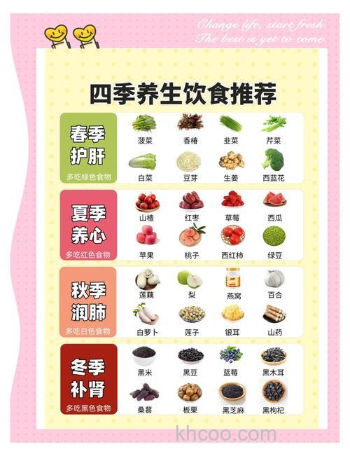 春夏秋冬季有哪些养生食谱？