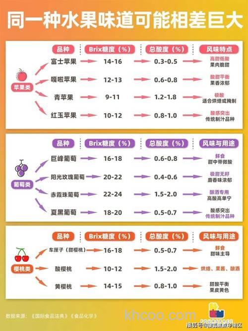 果酸的添加量是多少？