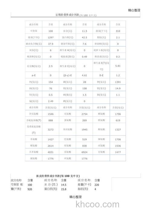 玉米，豆粕，麦皮，浓缩料各比例多少配置饲料