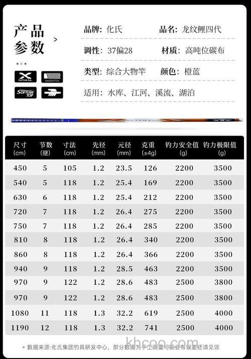 化氏的鱼竿和本汀的鱼竿比起来，哪个性价比高？