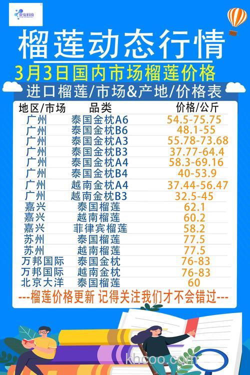 榴莲进货25元要利润35%要卖多少元
