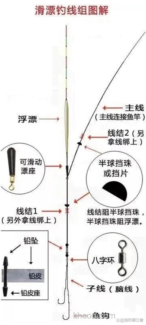 冬季野钓鱼口差怎么办？冬天钓鱼口不好怎么办？