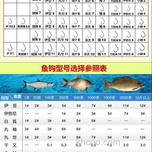 丸九鱼钩适合钓什么鱼？