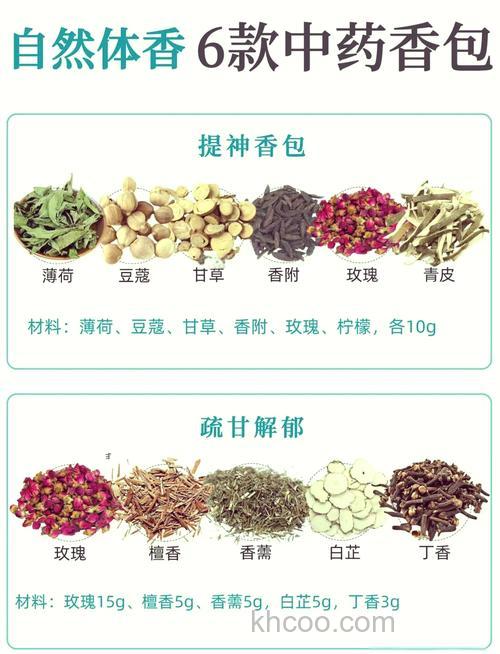 怎么配制麝香米和用什么材料