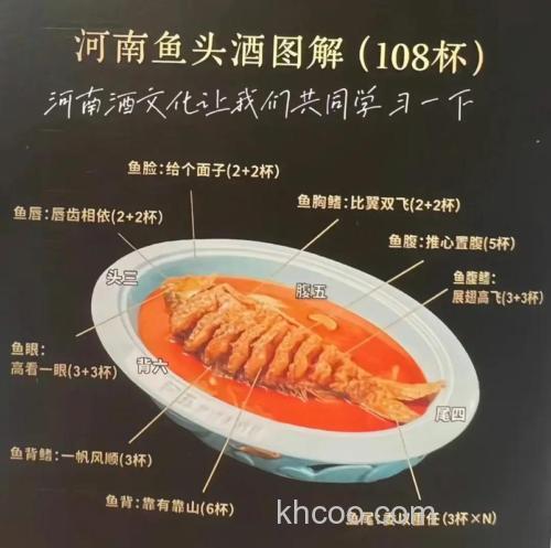 泡酒鱼头做法？