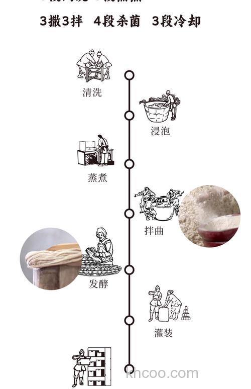 窝窝醪糟的制作方法