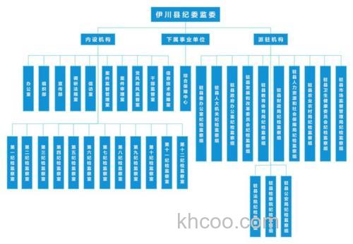 重庆江北区鲤鱼池属于哪个工商局分所管理??