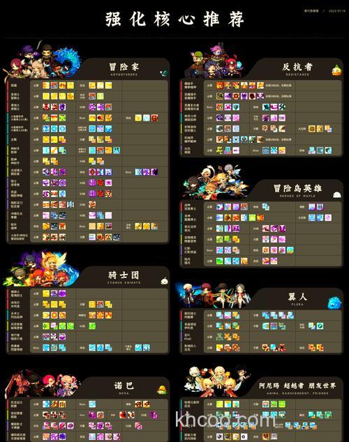 冒险岛059版本什么更新噢??