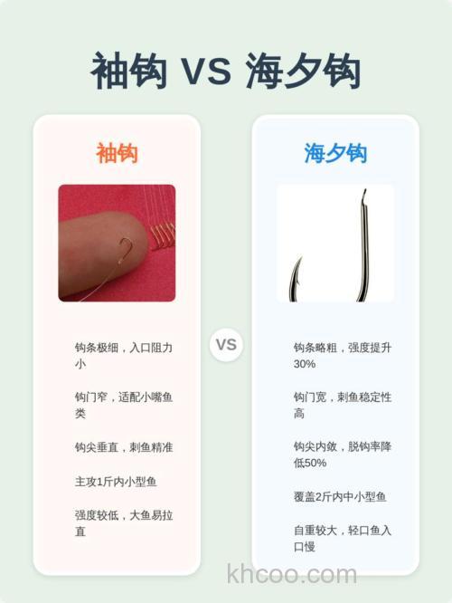 FF14海钓防断钩技巧：依据鱼影判断提竿时机与咬钩先兆