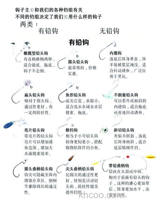 冰钓用什么钩 如何选择
