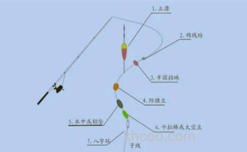 水库手竿钓翘嘴的线组及窝料的制作