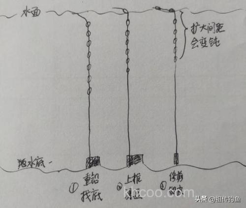 七星漂挂玉米怎样挂钓草鱼？