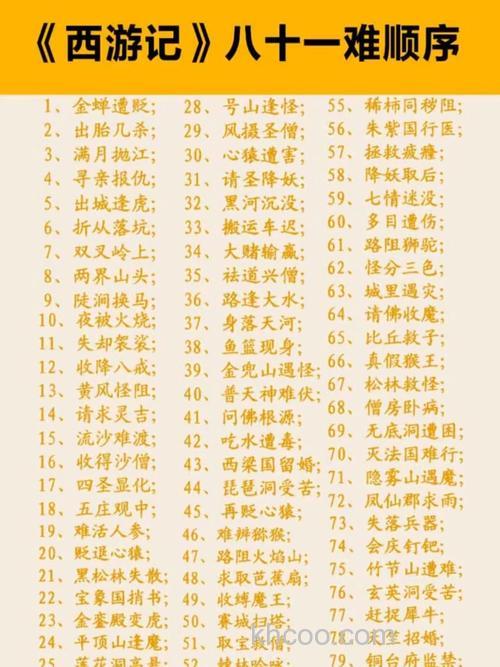 西游记书难记的字？