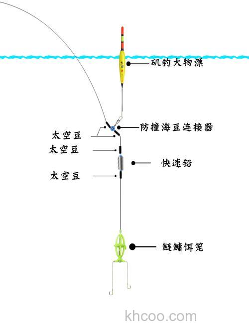 水怪钓鲢鱼线组怎样改装能钓草鱼？