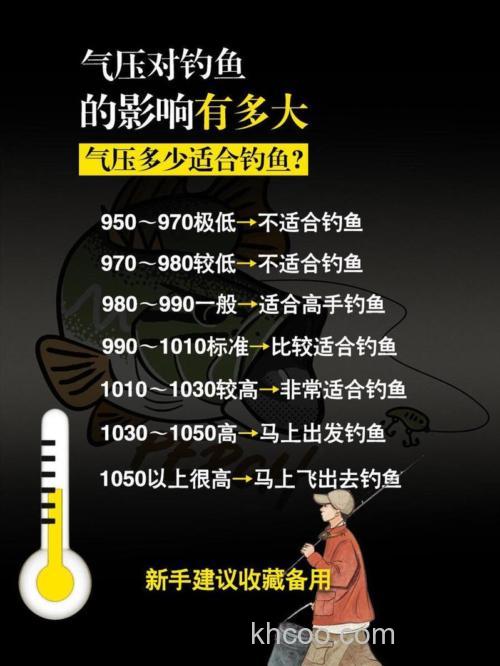 钓鱼天气气压多少最好？钓鱼天气气压表