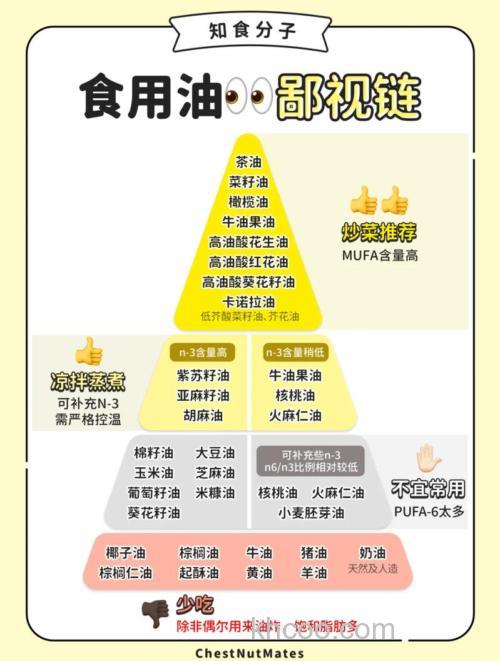 怎样正确添加油脂饲料