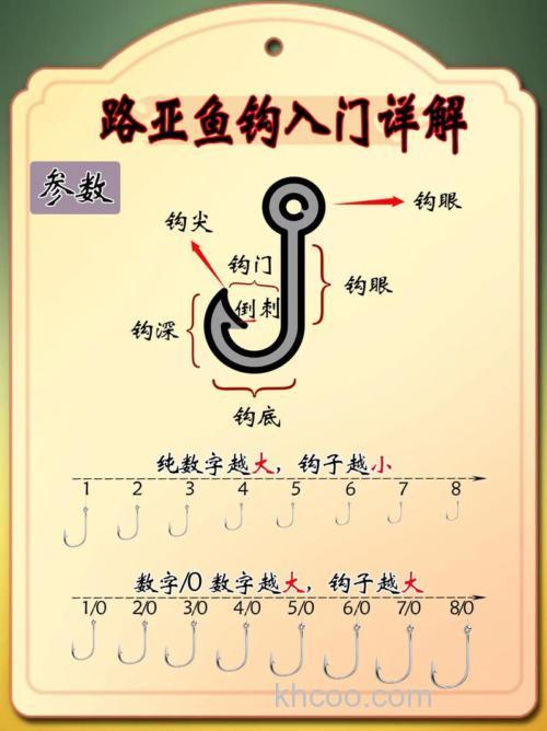 钓鱼怎么判断鱼有没有上钩？