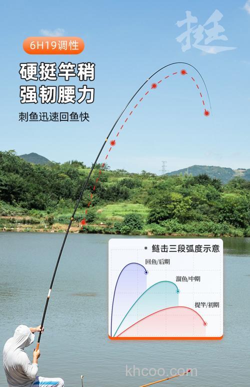钓鲢鳙哪种鱼竿比较好？