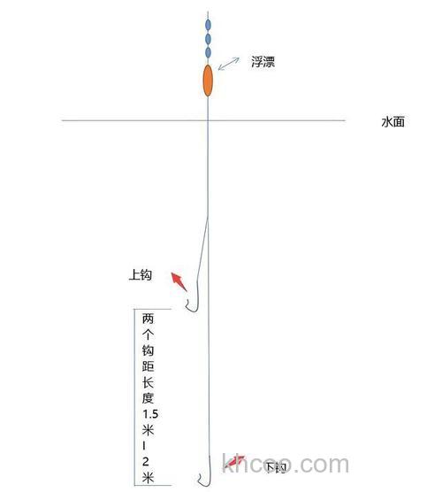 钓鲢鳙6个实用技巧，钩距、水层影响中鱼几率