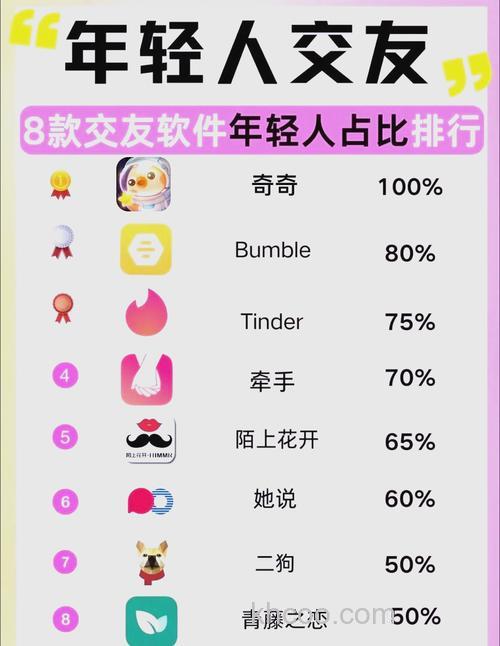 七友是什么软件？