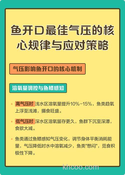 鱼开口最佳气压是多少？