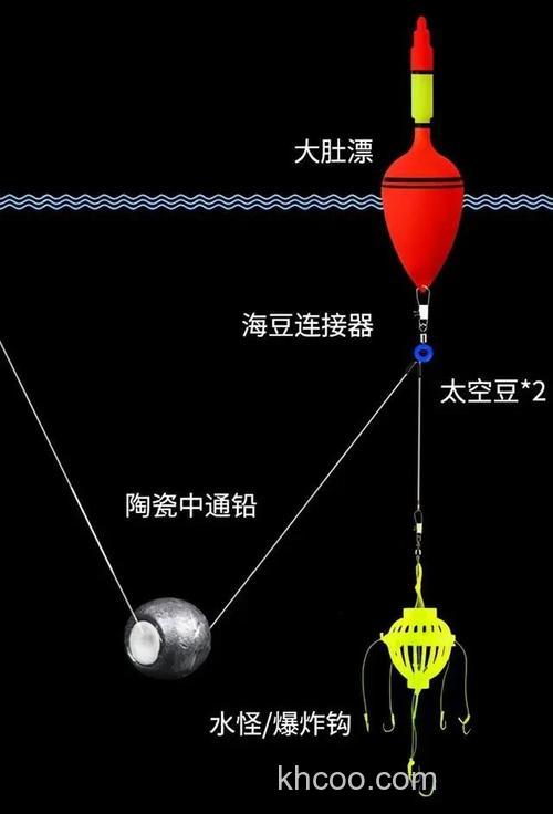 求教如何钓鲢鳙