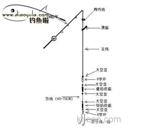 请教钓鲫鱼的线组问题