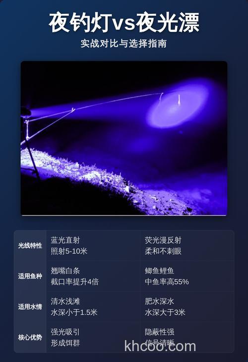 夜钓用夜光漂好，还是夜钓灯好？