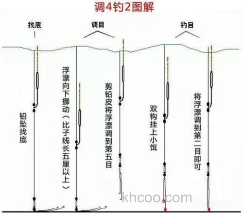 野钓水底不平怎么钓鱼最好？