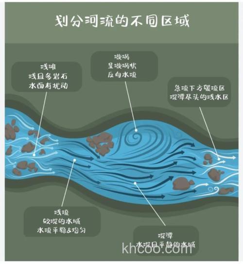 溪流钓选择钓位的8选与8不选
