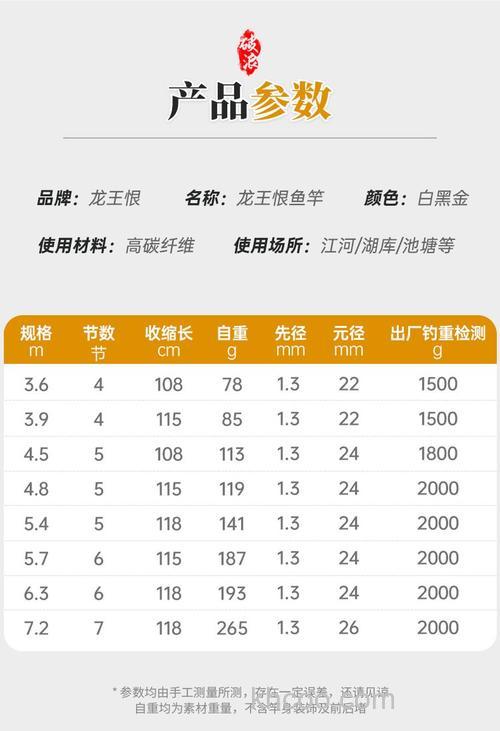龙王恨毒液鱼竿参数？